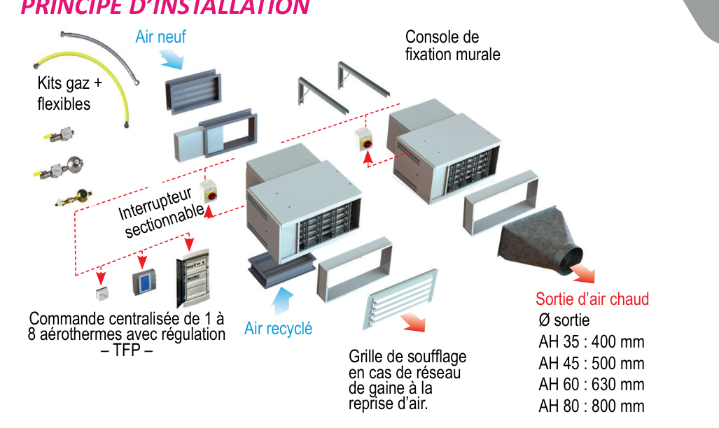 Principe d'installation d'un aérotherme gaz centrifuge SEET AC avec grilles et réseau de gaines