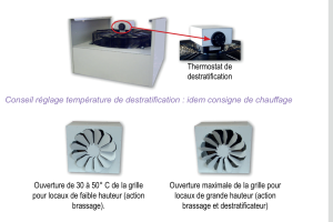 Principe d'installation d'un destratificateur SEET SDS et réglage de la grille