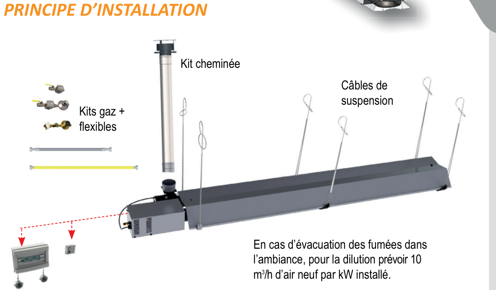Principe d'installation d'un tube radiant gaz SEET STR-N avec kit cheminée et câbles de suspension